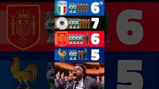 Spain remains one title away from matching Germany as the most successful continental team in UEFA,