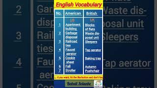 American Vs British English Words| #english #shorts #ytshorts