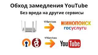 Обход замедления YouTube на любых устройствах. 4к, без рекламы, без влияния на другие сервисы.