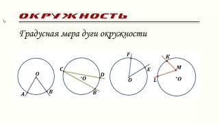 Окружность