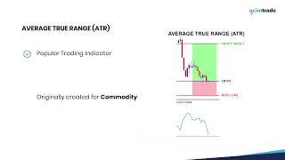 How to Use Average True Range Indicator (ATR) in Forex Trading