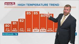 Warm, dry stretch continues Tuesday with highs in low 80s | WTOL 11 Weather