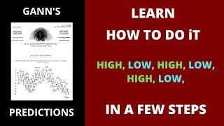 How To Predict Future Highs And Lows As WD Gann Did For 1929 || Basic Approach