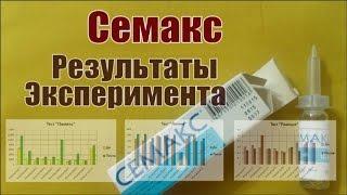 Семакс 0,1%: Результаты Эксперимента