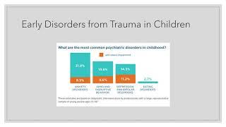 The Effects of Childhood Trauma