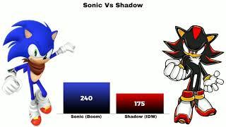 Sonic Vs Shadow Power Levels