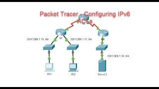 Packet Tracer – Configuring IPv6 ACLs