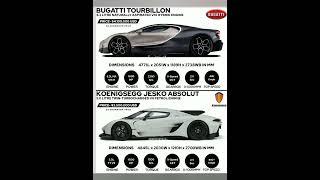 Bugatti Tourbillon v/s Koenigsegg jesko absolut quick infographic #hypercar#bugatti #koenigsegg