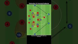 Defending Vs Inverted Fullbacks #soccer #tactics