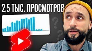 Почему YouTube Shorts набирают 0 или 2.5 тысячи просмотров?