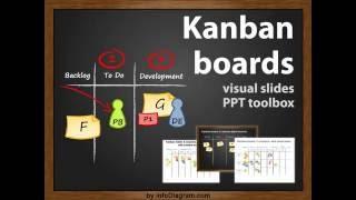 How To Do Kanban ToolBox PowerPoint Presentation