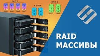 RAID массив. Что это такое, какие бывают и как создать️ 