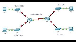 10.1.4 Packet Tracer - Configure Initial Router Settings