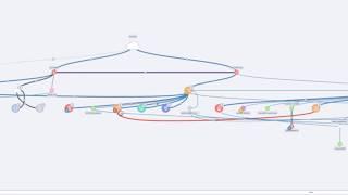 How to Use Auvik for Troubleshooting Slow Networks