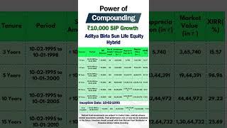 Aditya Birla Sun Life Equity Hybrid Fund ₹10,000 SIP Compounding Returns