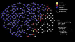 Animated Visualization BFS Algorithm: Teaching Aid