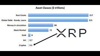 “Non Correlated” Asset Class: Magic Words For Ripple , XRP And Digital Assets