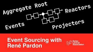Event Sourcing with René Pardon