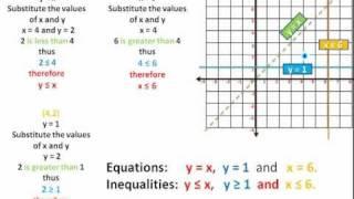 linear inequalities - shade the region.mp4