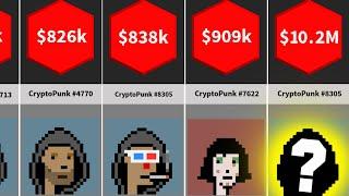 The MOST EXPENSIVE Cryptopunk NFTs sold last 30 days!!