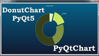 PyQt5 Create DonutChart With PyQtChart | Python Chart Tutorial