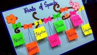 Parts of speech | English chart|English TLM |Grammar TLM |Parts of speech chart #partsofspeech