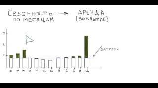 Сезонность продаж. Коэффициент сезонности. Экономика для чайников. Часть 2