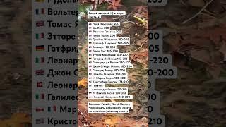 Самый высокий IQ в мире: (часть-2) Надя Чамукова: 200 #островизраиль