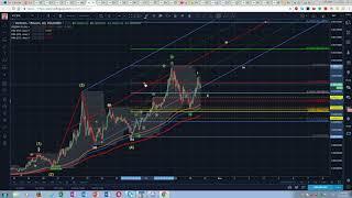 Vertcoin Technical analysis