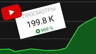 КАКИЕ НИШИ cнимать на Американский Ютуб в 2023 году? Что не стоит снимать, если ты хочешь заработать