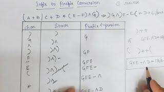 Infix to Prefix Expression Conversion Example | Problem Solving