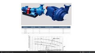 Насос СД16 10  Детали, Характеристики, Цены на насос и агрегат