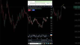 ZEEL Share Target | #zeel #shorts #shortsfeed