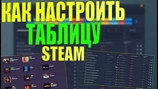 КАК ПОЛЬЗОВАТЬСЯ ТАБЛИЦЕЙ ДЛЯ ЗАРАБОТКА В STEAM? КАК НАСТРАИВАТЬ ТАБЛИЦУ SKINS-TABLE? [ЗАРАБОТОК]