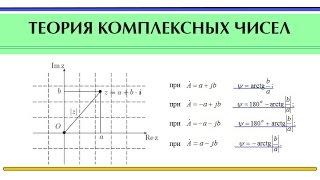 Комплексные числа | Теория комплексных чисел. Переход из одной формы в другую