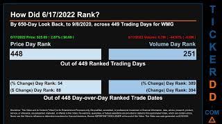 WMG Price and Volume Analysis by 650 Day Look Back WMG Stock Analysis for Warner Music Group  Stock