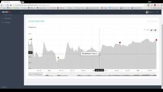 Entropia Universe - $5 Graphs