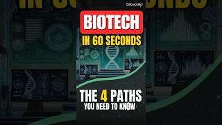 Biotech in 60 Seconds, The 4 Paths You Need to Know