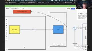 21. #everyonecancontribute cafe: Secure Kubernetes with OpenID and Kiosk