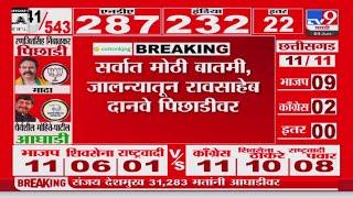 Jalna Lok Sabha Election Result 2024 | Behind Raosaheb Danve from Jalanya