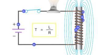 How Inductors Work Within a Circuit - Inductance