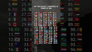 Top 100 Richest Countries in terms of GDP