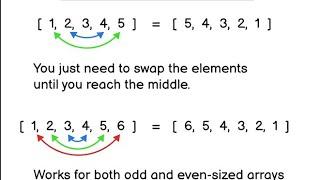 Reverse an array with two pointer method