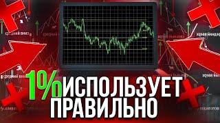 На что способен индикатор Фибоначчи в трейдинге! ПРОСТО про технических анализ