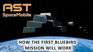 How AST SpaceMobile's BlueBird 1-5 Mission Will Work