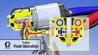 Пистолет для установки высокого давления GRACO