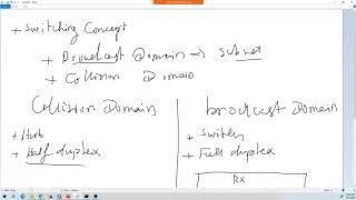 ENSA - Self-Introduction and Review SRWE (CYG81C3)