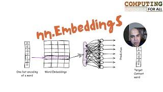 How Neural Network Word Embeddings Actually Work