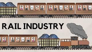 Rail Industry Overview - Introduction