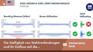 [EN] Die Steifigkeit von Stahlverbindungen und ihr Einfluss auf die Tragwerksplanung